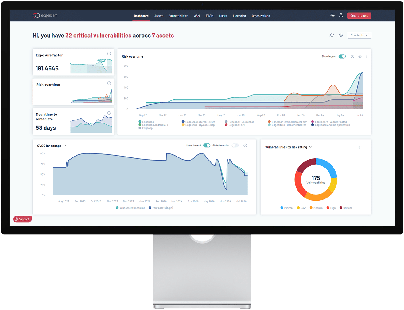 Desktop computer showing the Edgescan dashboard.